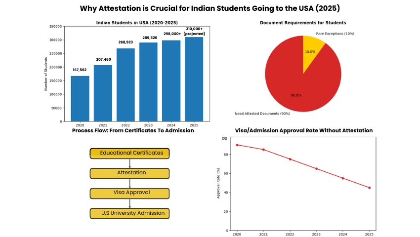 Student Attestation Graph